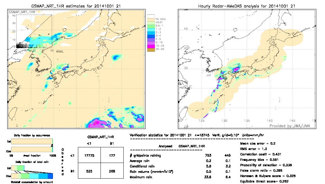 GSMaP NRT validation image.  2014/10/01 21 