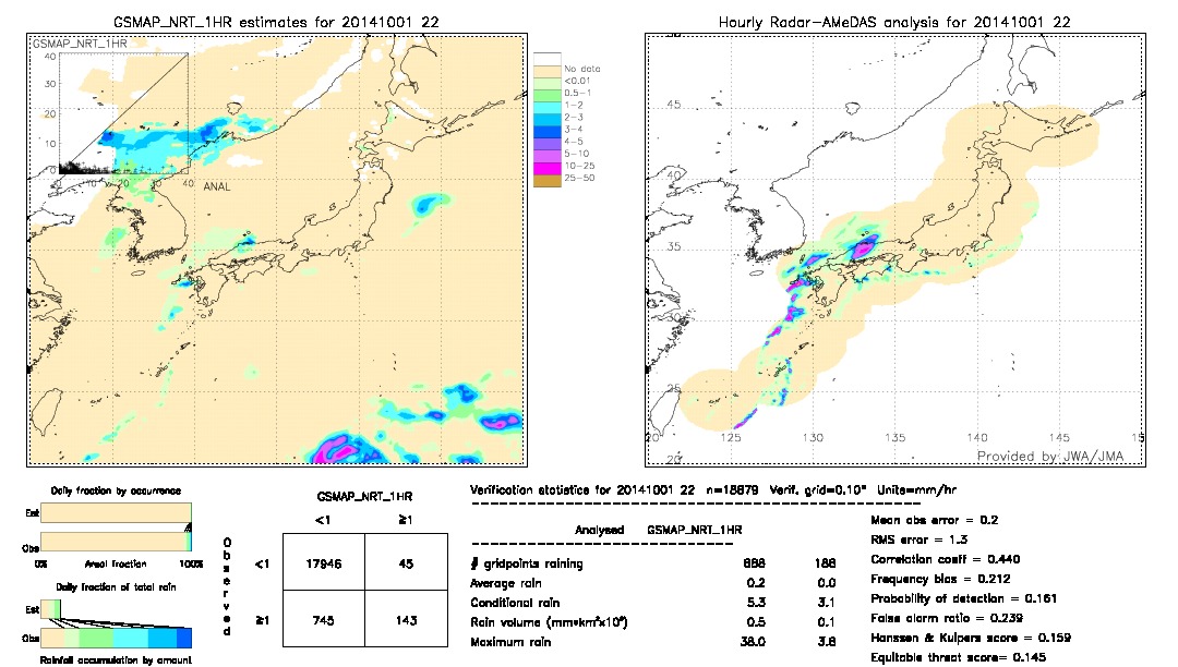 GSMaP NRT validation image.  2014/10/01 22 