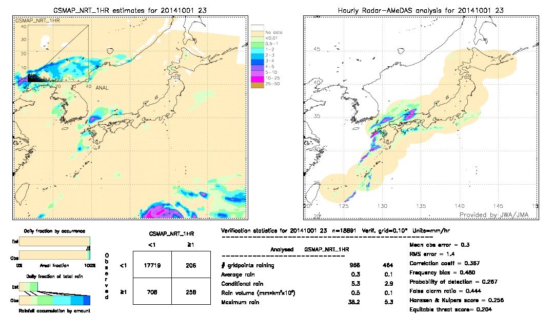 GSMaP NRT validation image.  2014/10/01 23 