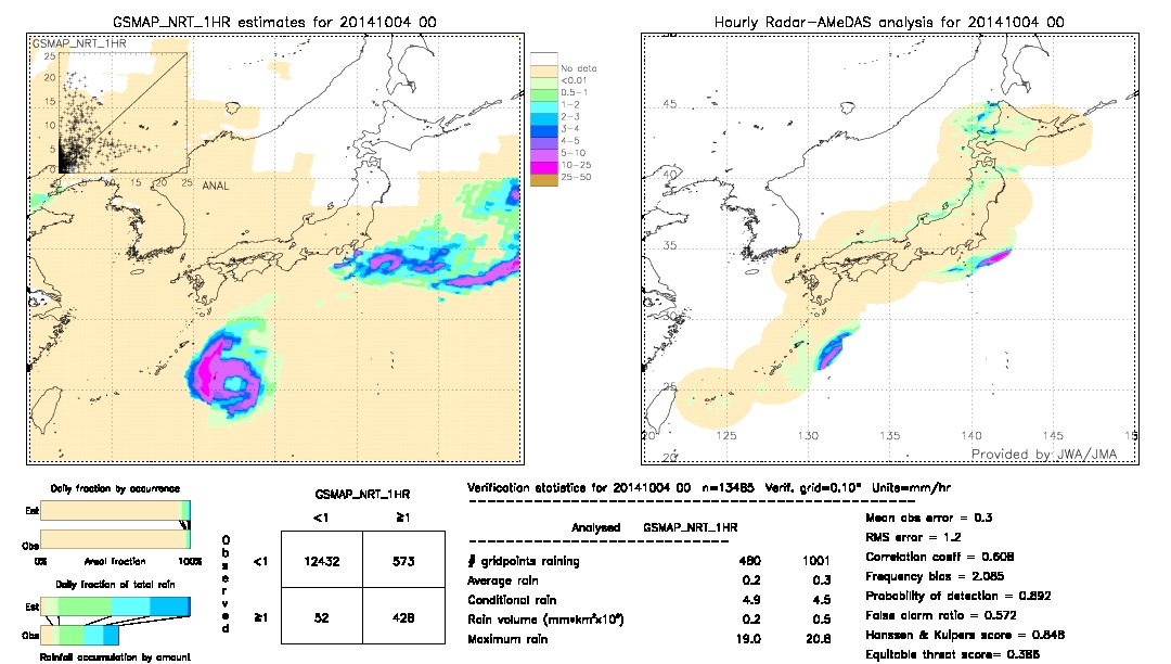 GSMaP NRT validation image.  2014/10/04 00 