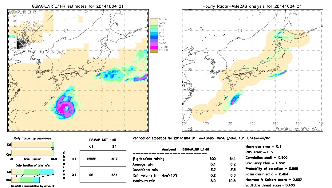 GSMaP NRT validation image.  2014/10/04 01 