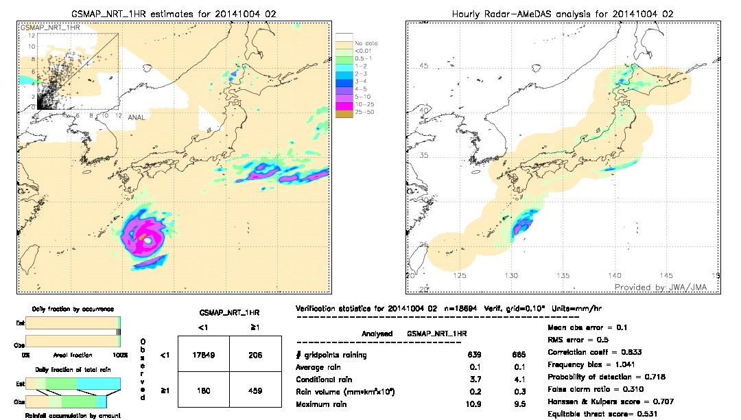 GSMaP NRT validation image.  2014/10/04 02 