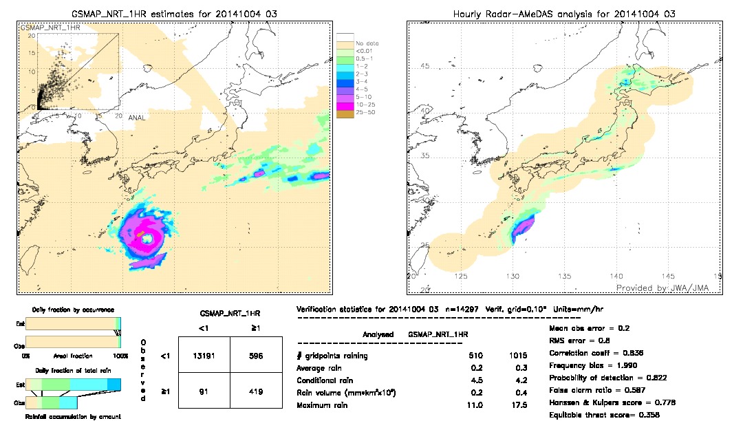 GSMaP NRT validation image.  2014/10/04 03 