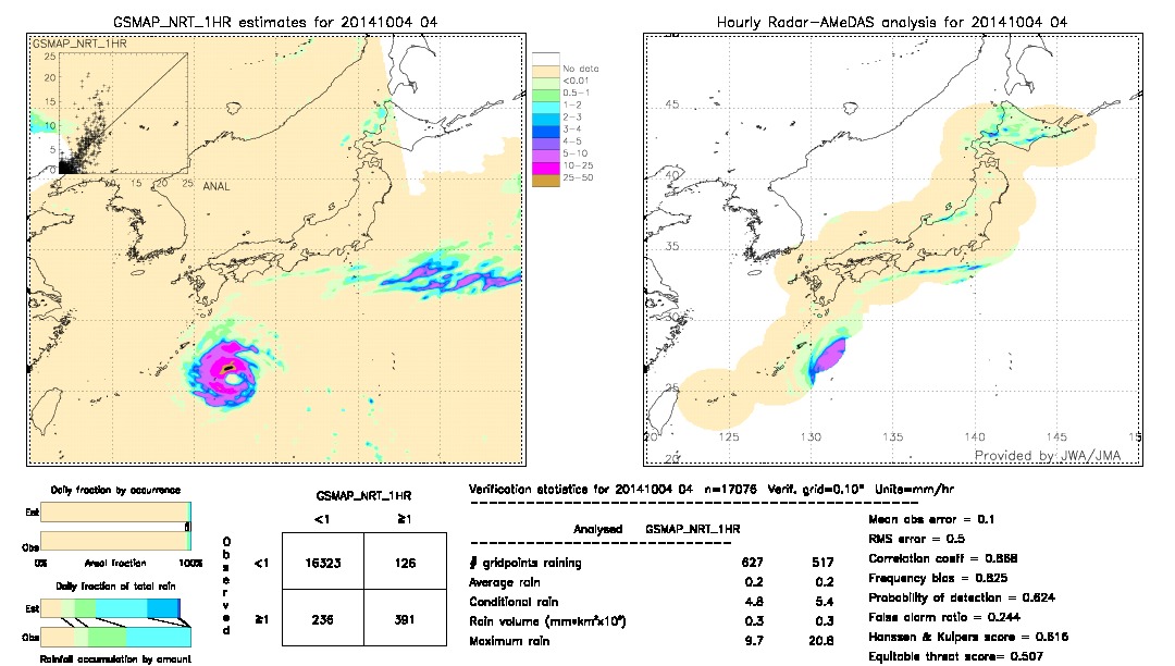 GSMaP NRT validation image.  2014/10/04 04 