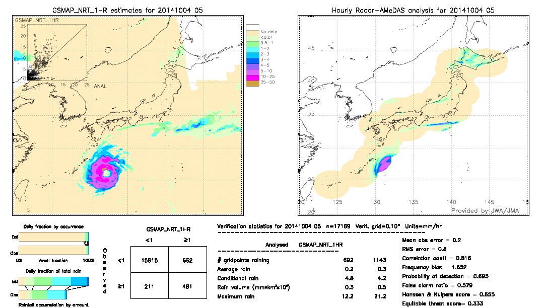 GSMaP NRT validation image.  2014/10/04 05 