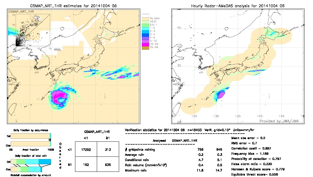 GSMaP NRT validation image.  2014/10/04 06 