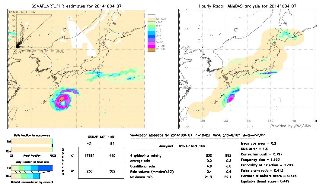 GSMaP NRT validation image.  2014/10/04 07 