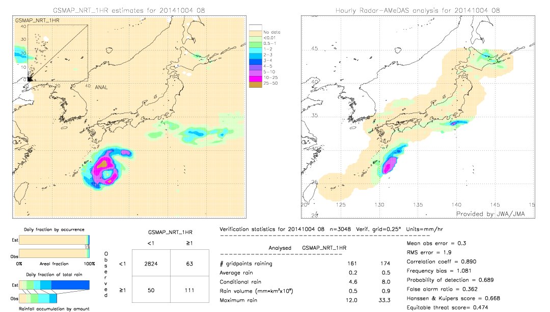 GSMaP NRT validation image.  2014/10/04 08 