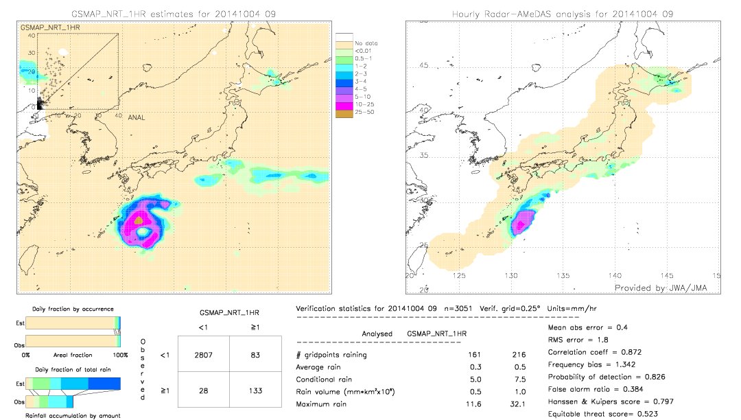 GSMaP NRT validation image.  2014/10/04 09 