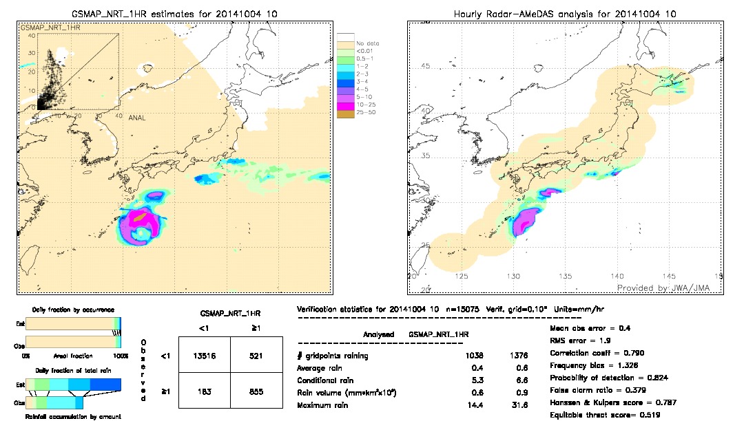 GSMaP NRT validation image.  2014/10/04 10 