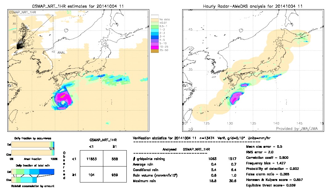 GSMaP NRT validation image.  2014/10/04 11 