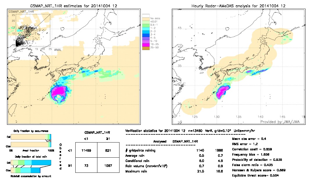 GSMaP NRT validation image.  2014/10/04 12 