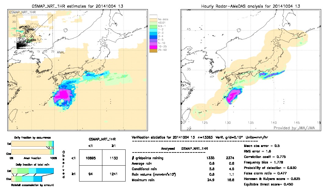 GSMaP NRT validation image.  2014/10/04 13 