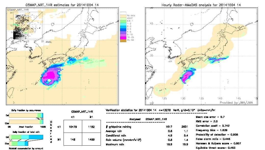 GSMaP NRT validation image.  2014/10/04 14 