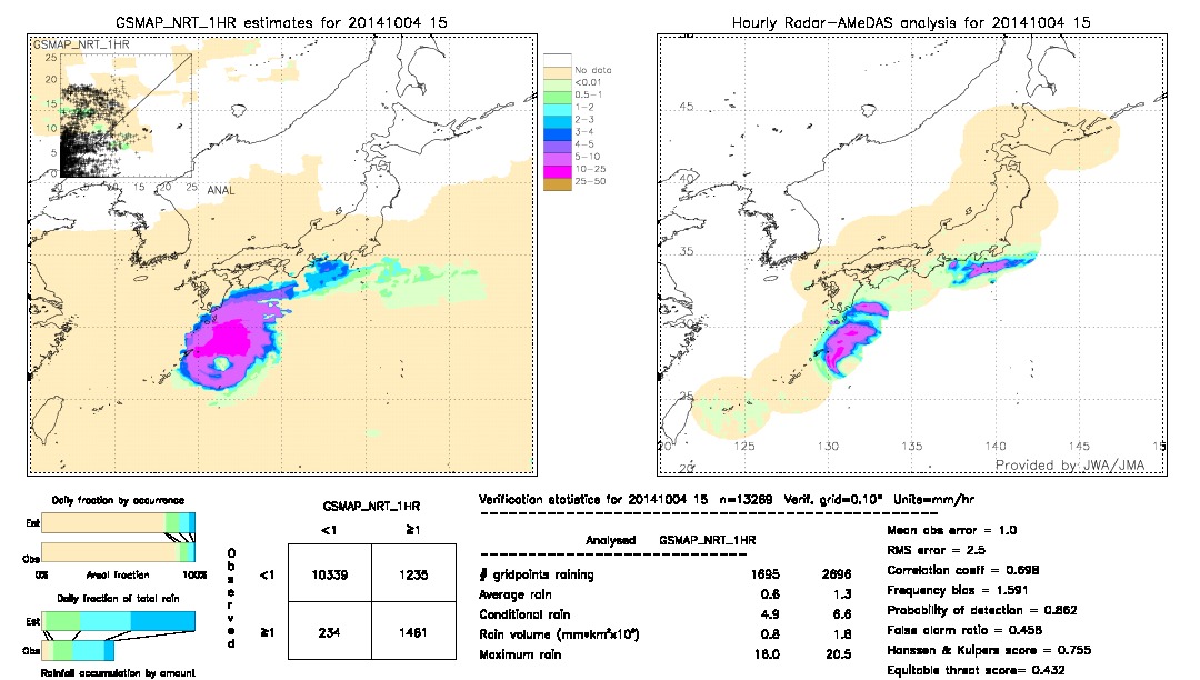 GSMaP NRT validation image.  2014/10/04 15 