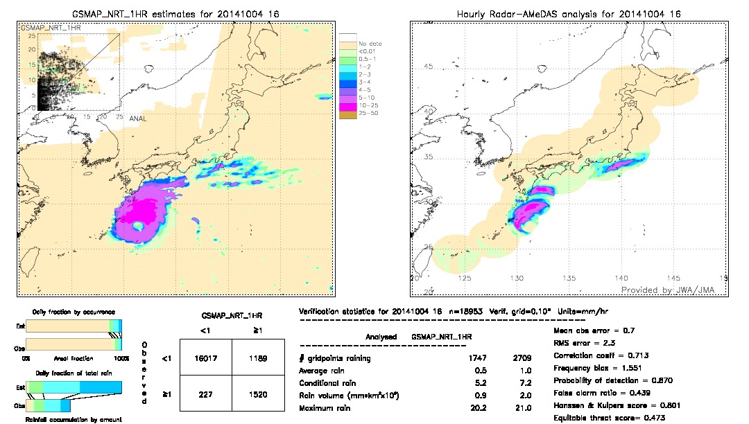 GSMaP NRT validation image.  2014/10/04 16 