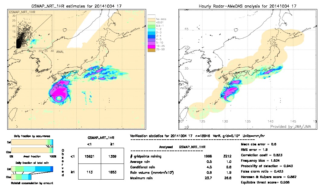 GSMaP NRT validation image.  2014/10/04 17 