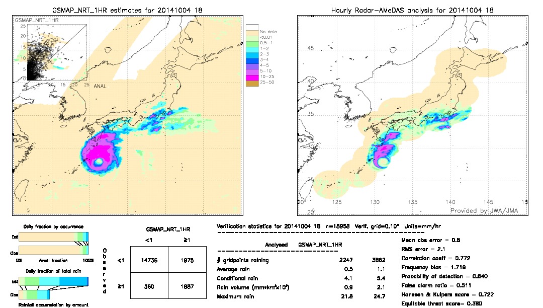 GSMaP NRT validation image.  2014/10/04 18 