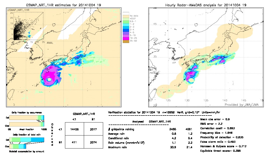 GSMaP NRT validation image.  2014/10/04 19 