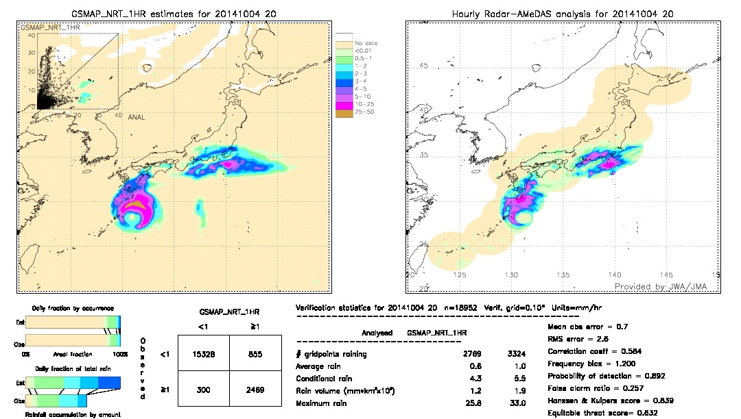 GSMaP NRT validation image.  2014/10/04 20 