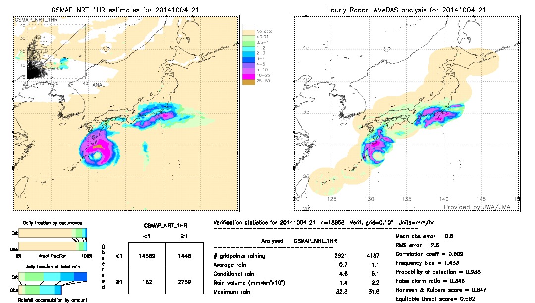 GSMaP NRT validation image.  2014/10/04 21 