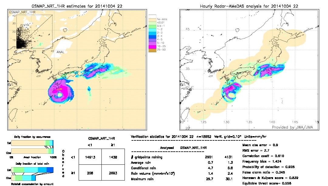 GSMaP NRT validation image.  2014/10/04 22 