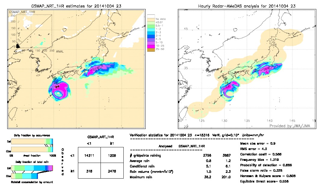 GSMaP NRT validation image.  2014/10/04 23 