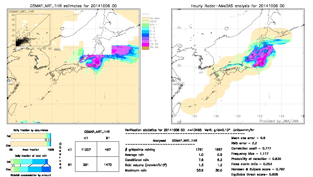 GSMaP NRT validation image.  2014/10/06 00 