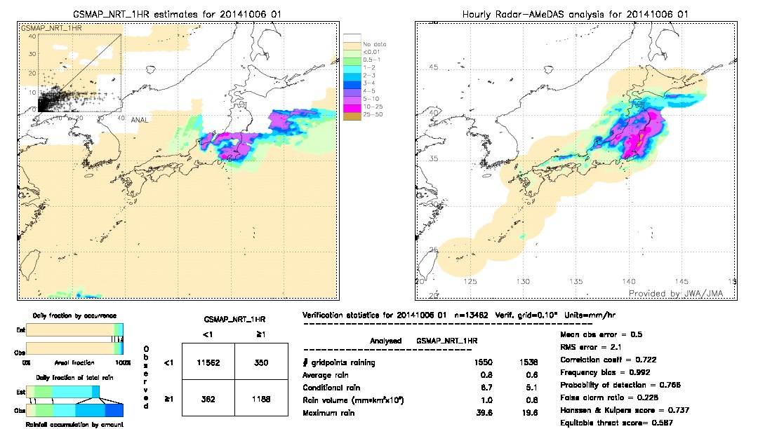 GSMaP NRT validation image.  2014/10/06 01 