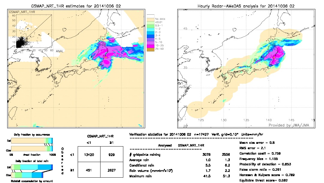 GSMaP NRT validation image.  2014/10/06 02 