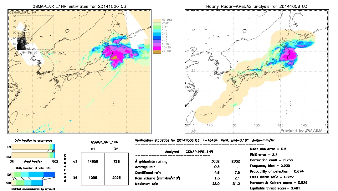 GSMaP NRT validation image.  2014/10/06 03 