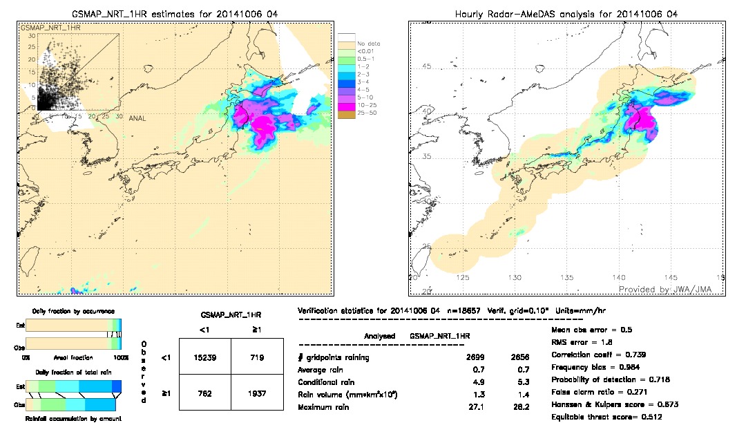 GSMaP NRT validation image.  2014/10/06 04 