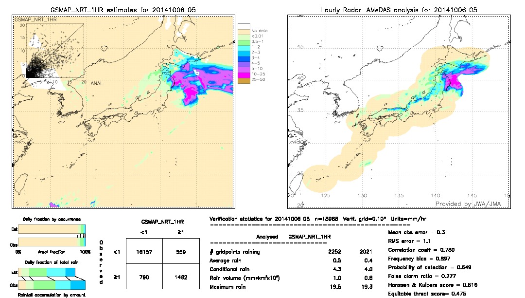 GSMaP NRT validation image.  2014/10/06 05 