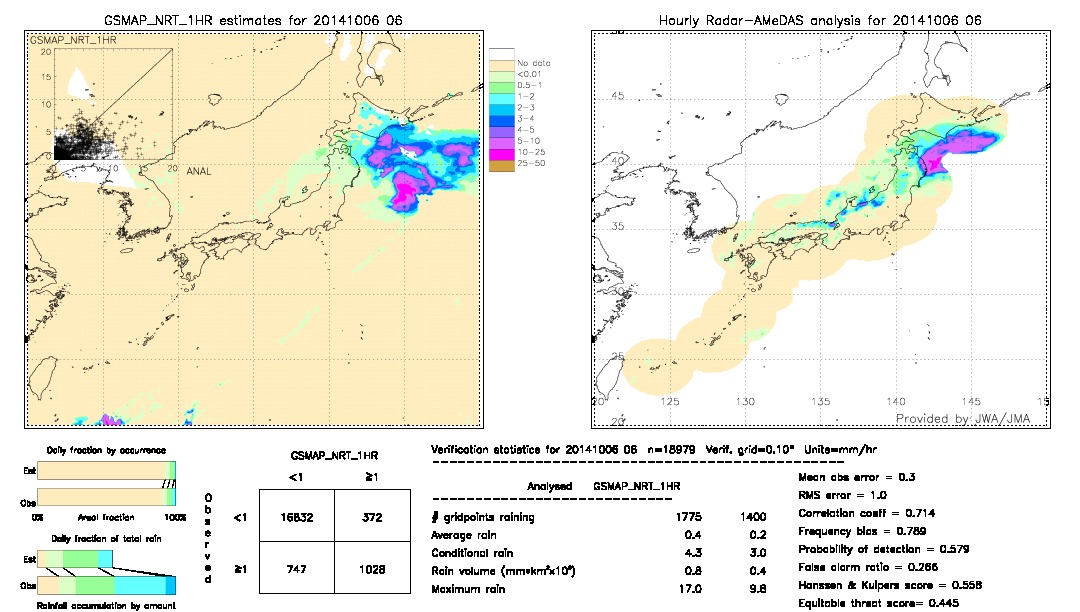 GSMaP NRT validation image.  2014/10/06 06 