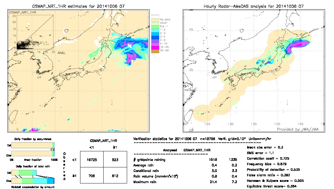 GSMaP NRT validation image.  2014/10/06 07 