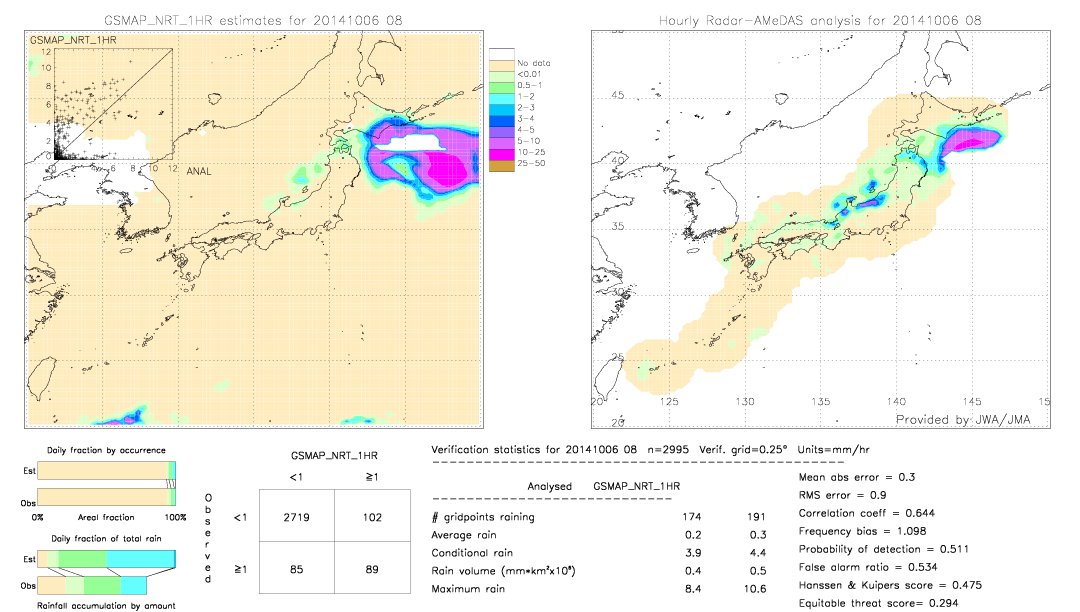 GSMaP NRT validation image.  2014/10/06 08 