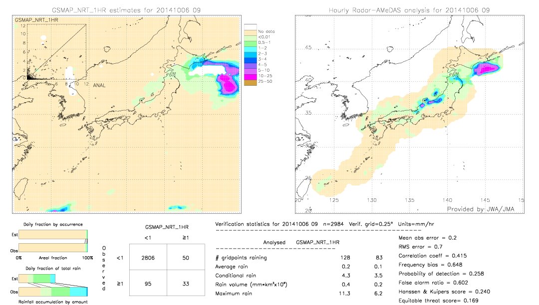 GSMaP NRT validation image.  2014/10/06 09 