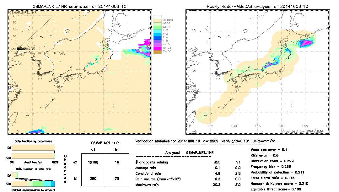 GSMaP NRT validation image.  2014/10/06 10 