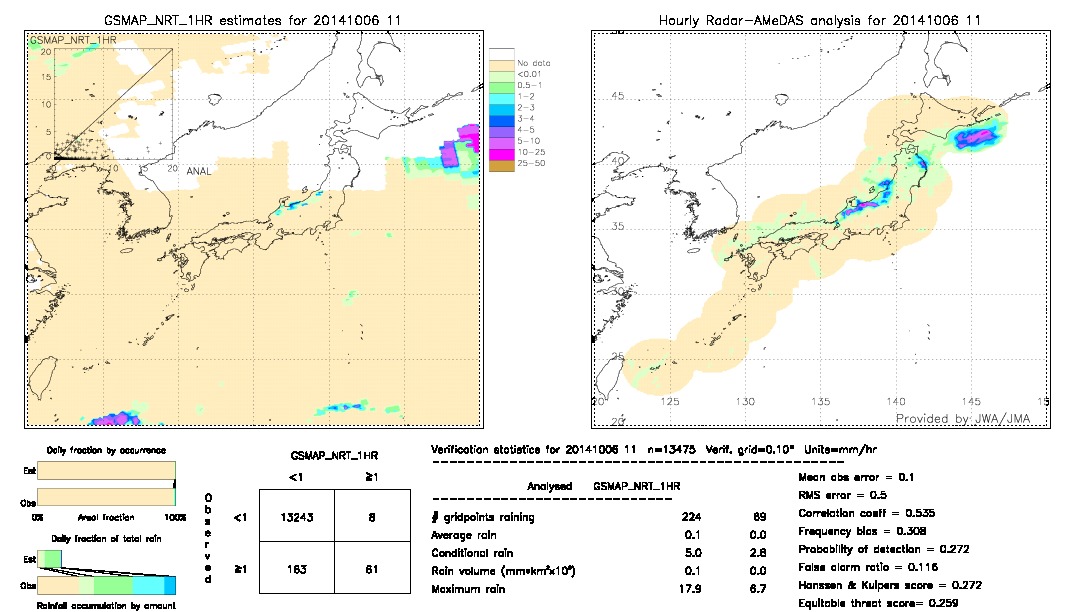 GSMaP NRT validation image.  2014/10/06 11 