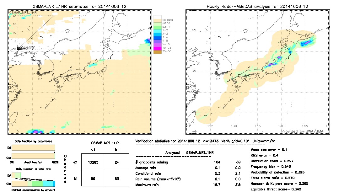 GSMaP NRT validation image.  2014/10/06 12 