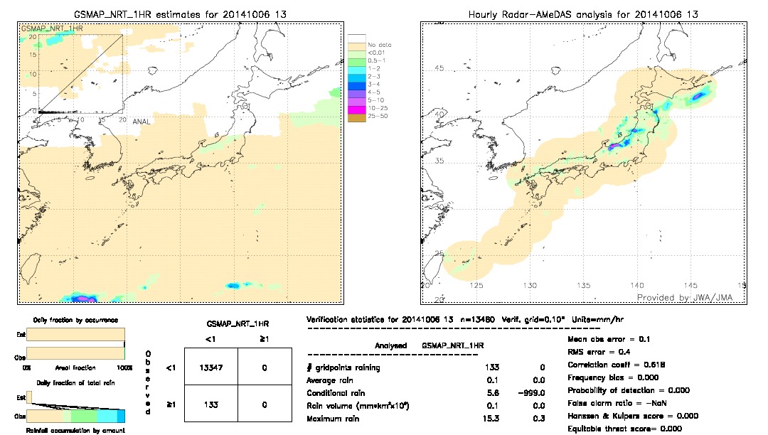 GSMaP NRT validation image.  2014/10/06 13 