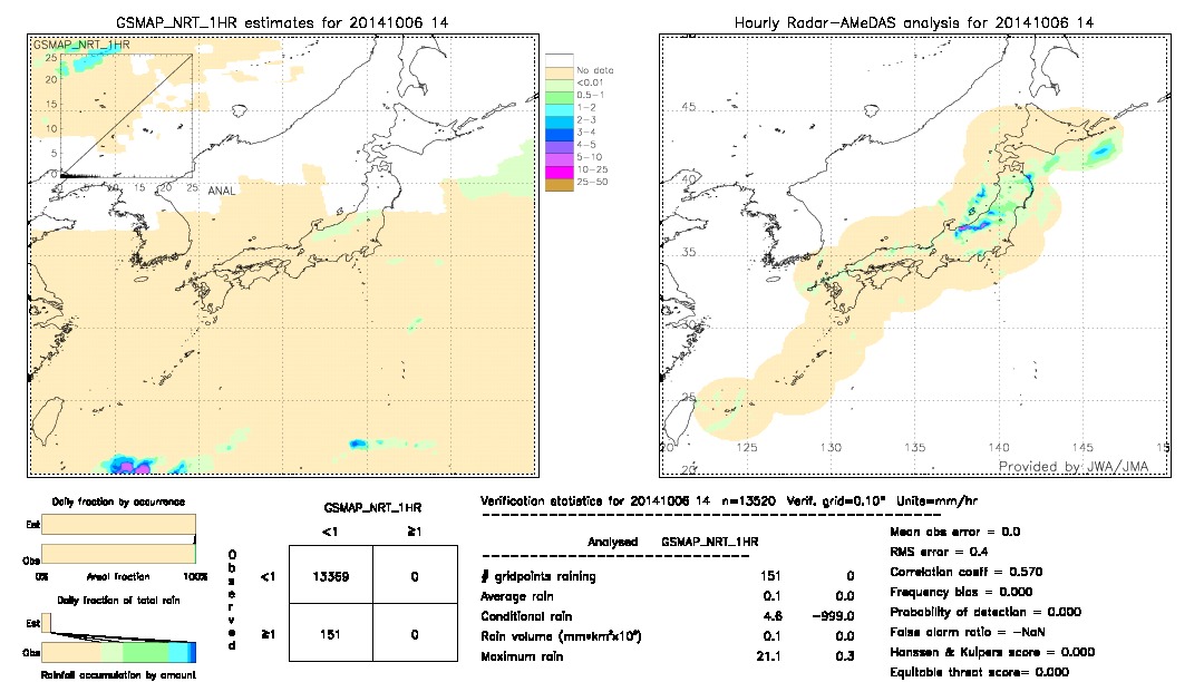 GSMaP NRT validation image.  2014/10/06 14 