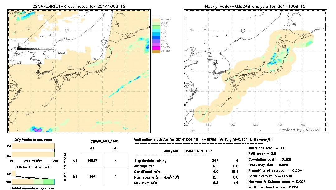 GSMaP NRT validation image.  2014/10/06 15 