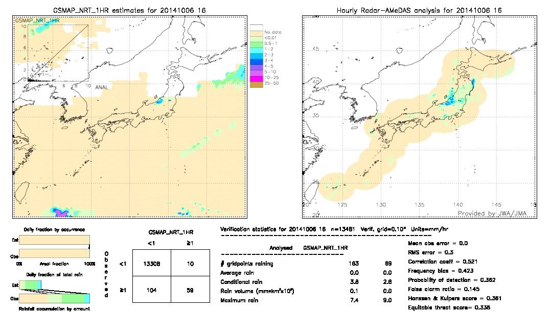 GSMaP NRT validation image.  2014/10/06 16 