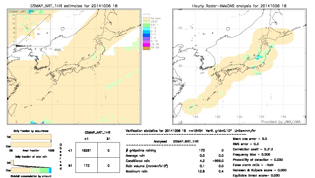 GSMaP NRT validation image.  2014/10/06 18 