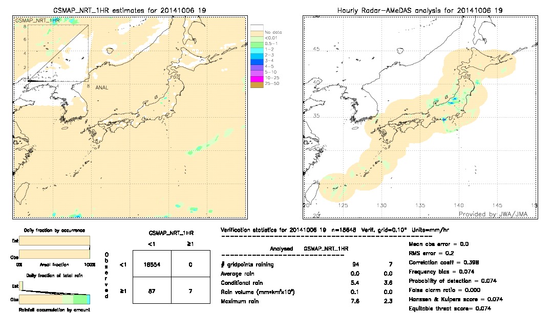 GSMaP NRT validation image.  2014/10/06 19 