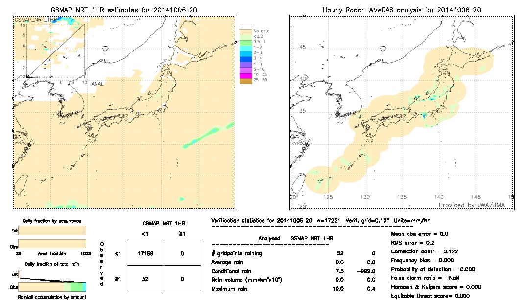 GSMaP NRT validation image.  2014/10/06 20 