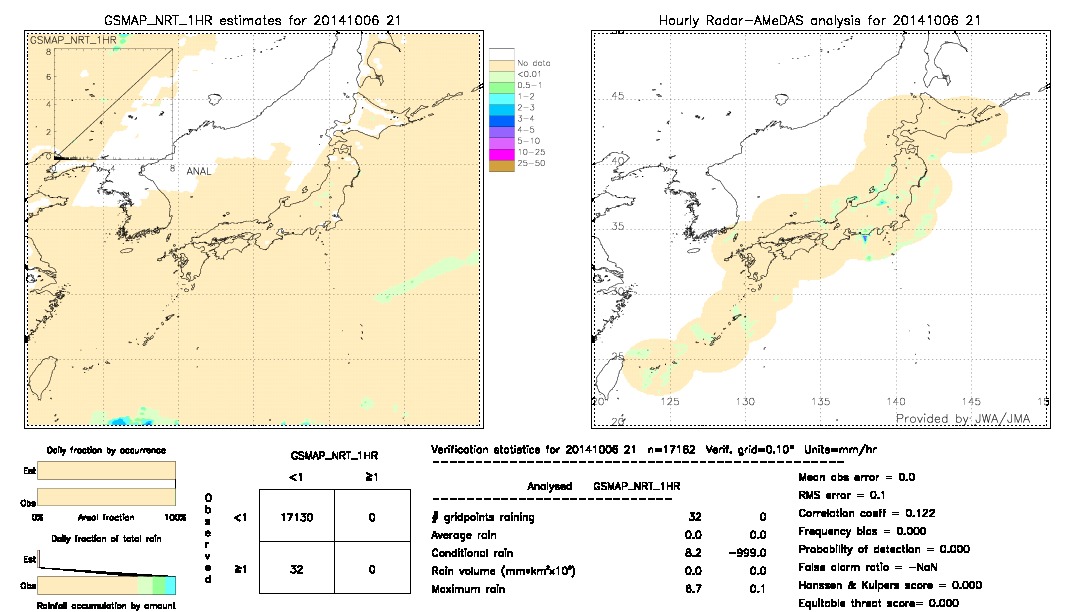 GSMaP NRT validation image.  2014/10/06 21 