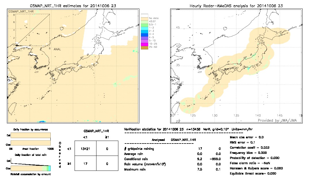 GSMaP NRT validation image.  2014/10/06 23 