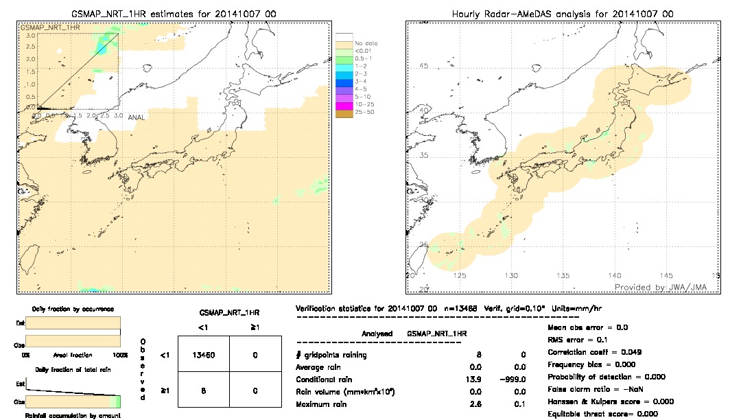 GSMaP NRT validation image.  2014/10/07 00 